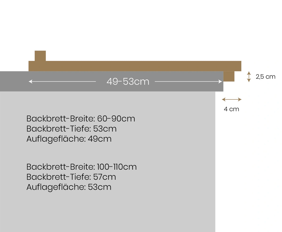 Konfigurator für Backbrett nach Maß